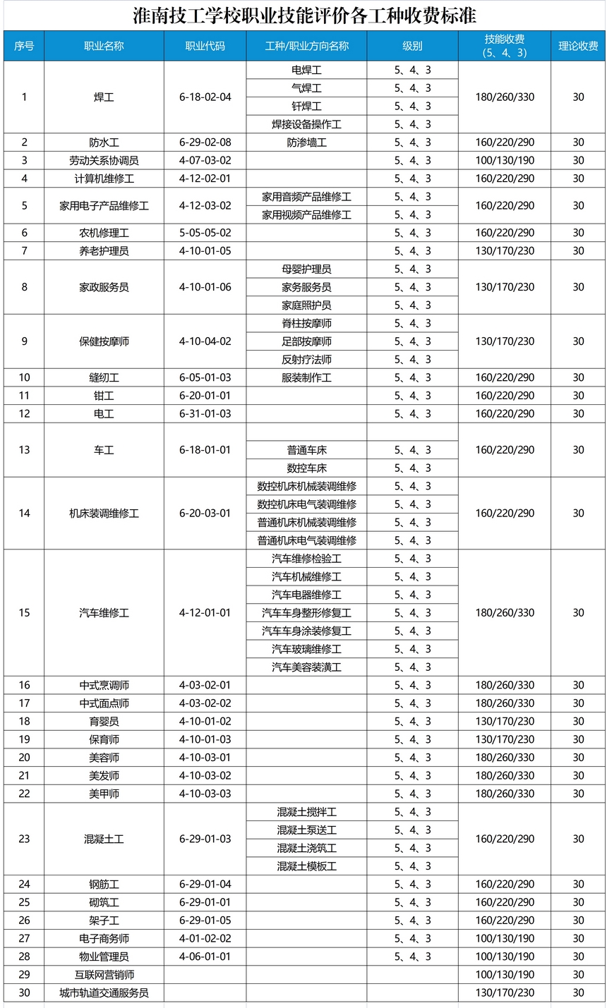 1681813125790947.jpg 淮南技校鑒定收費(fèi)標(biāo)準(zhǔn).jpg